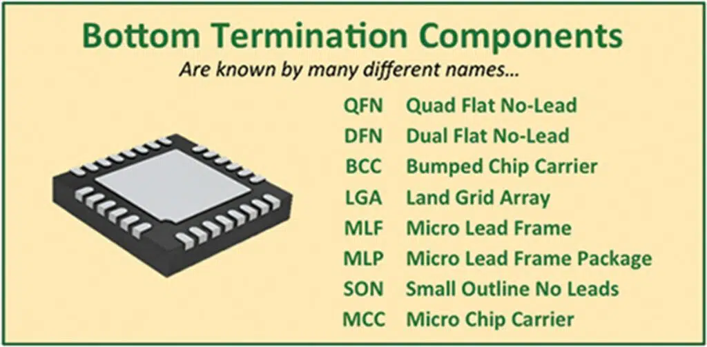 Bottom Termination Components