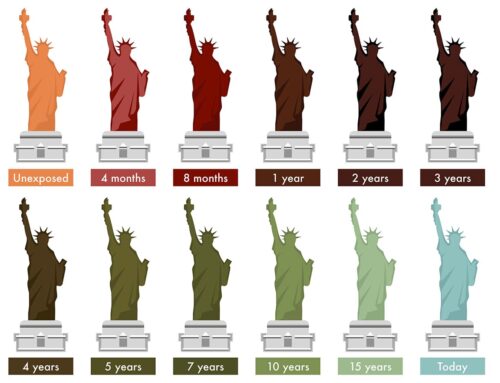 Why are we afraid of bare copper?