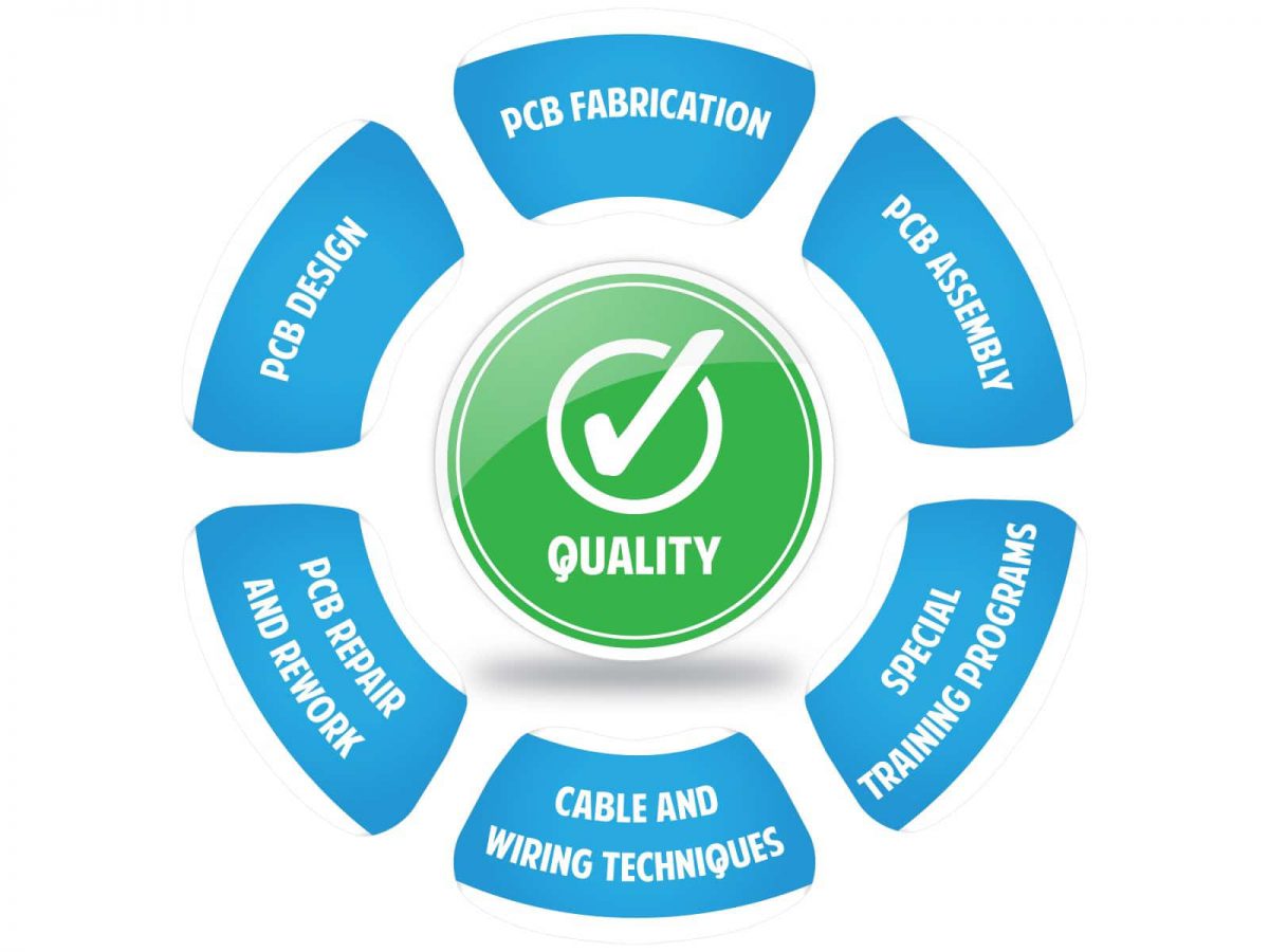 Quality in the Electronic Interconnect Industry PIEK
