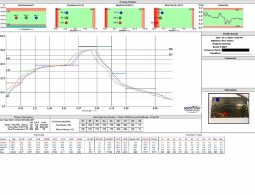 Measuring the Soldering Temperature Profile