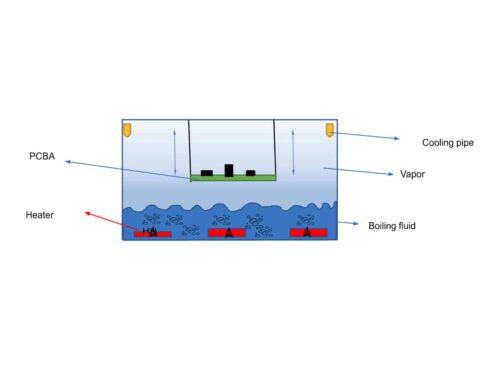 Vapor Phase Soldering